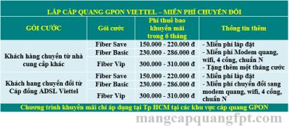 Lắp đặt internet cáp quang Viettel tại TPHCM