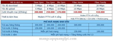 Đăng ký internet FPT tại Thị xã Dĩ An tỉnh Bình Dương