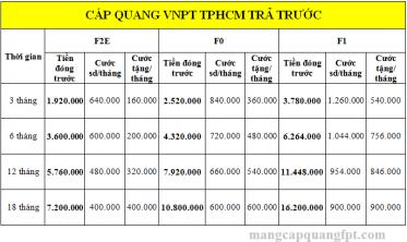 Lắp đặt cáp quang VNPT TPHCM