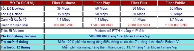 Công ty nên sử dụng gói cước cáp quang nào tốt