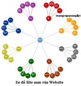 Hướng dẫn tạo File XML Site Map cho Websites