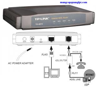 Hướng dẫn cấu hình modem TPlink TD-8810