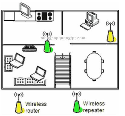 8 cách để làm tăng tín hiệu wifi phát mạnh hơn và xa hơn